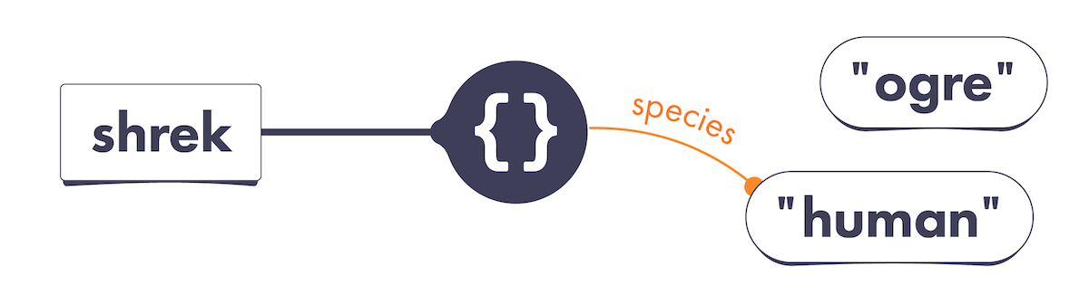 Sherlock Diagram Process