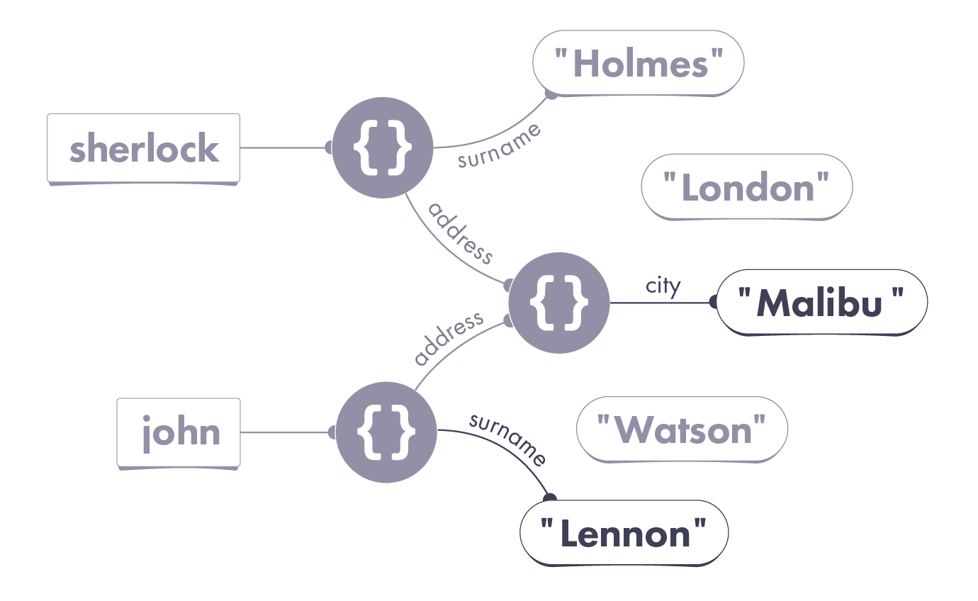 John and Sherlock Diagram