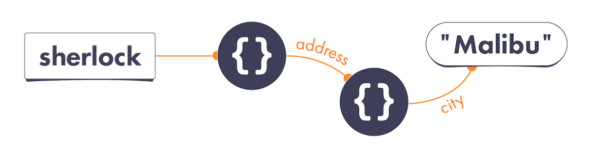 Sherlock Diagram Process