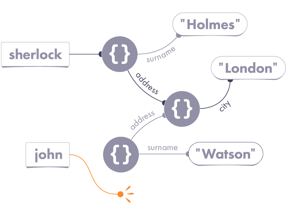 Sherlock Diagram Process