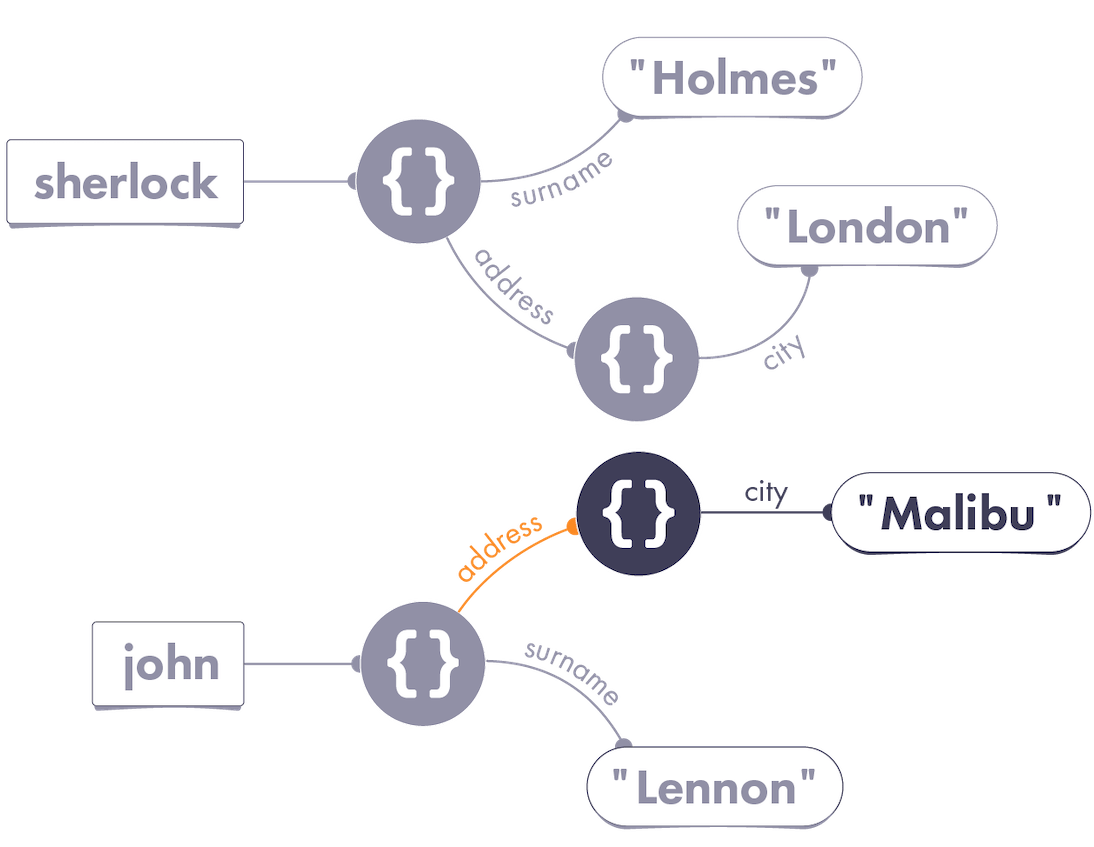 John and Sherlock Diagram Process